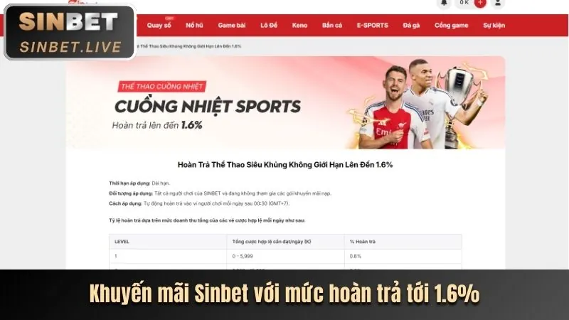Hình ảnh tổng quan về các môn thể thao đa dạng có mặt tại 88xx hiện đang mở